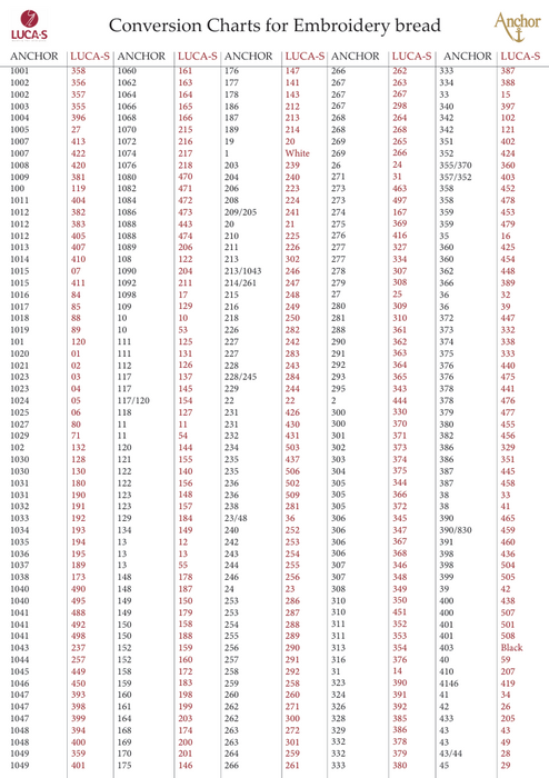 Anchor to Luca-S Conversion Chart - Stranded Cotton