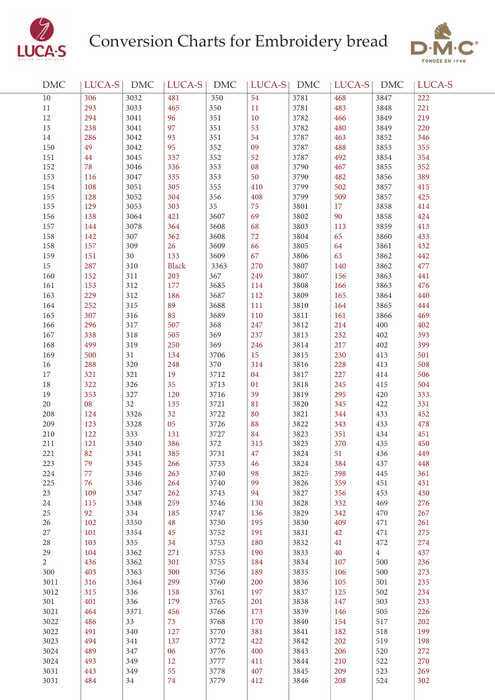 DMC to Luca-S Conversion Chart - Stranded Cotton